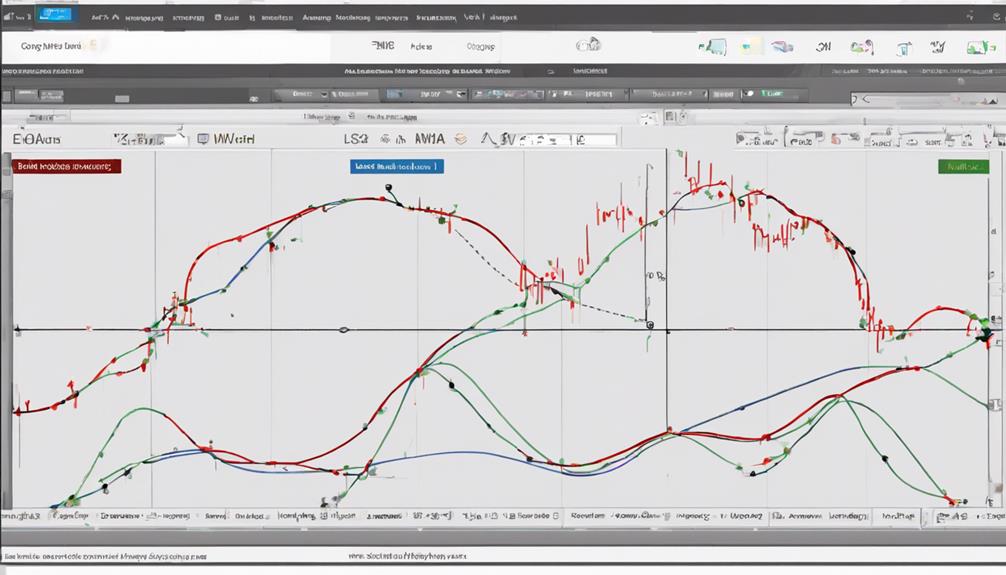 analyzing moving average types