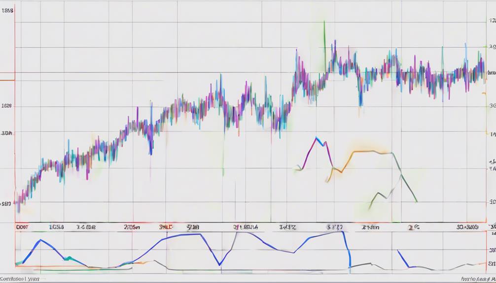 analyzing moving averages data