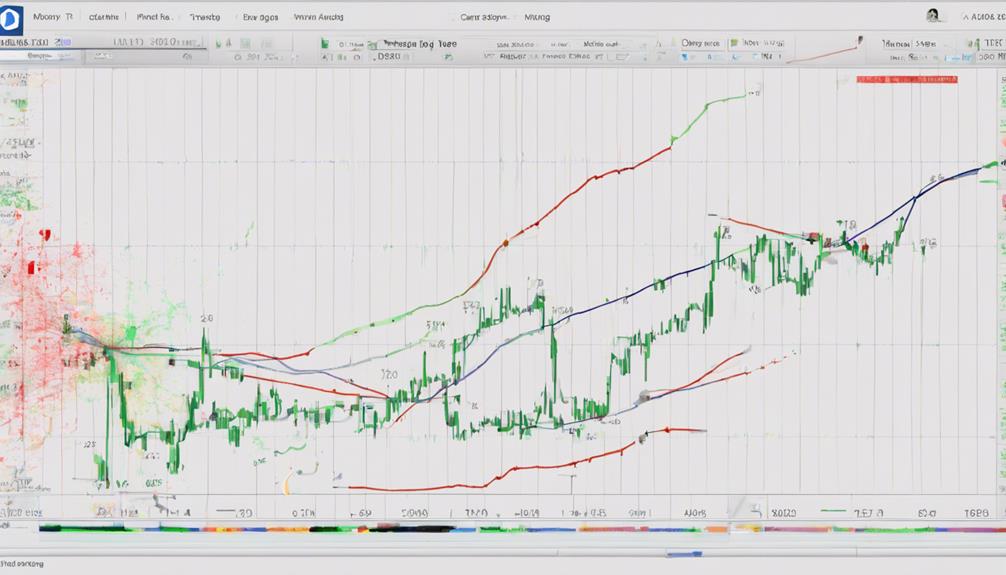 analyzing moving averages efficiently