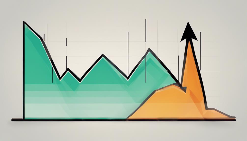 analyzing obv for trends