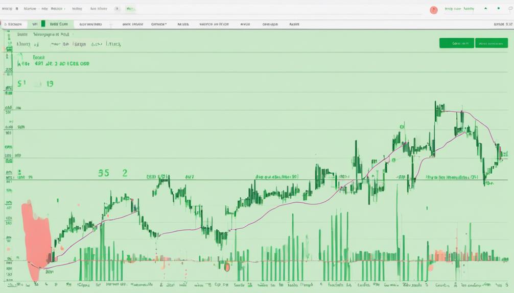 analyzing on balance volume indicator