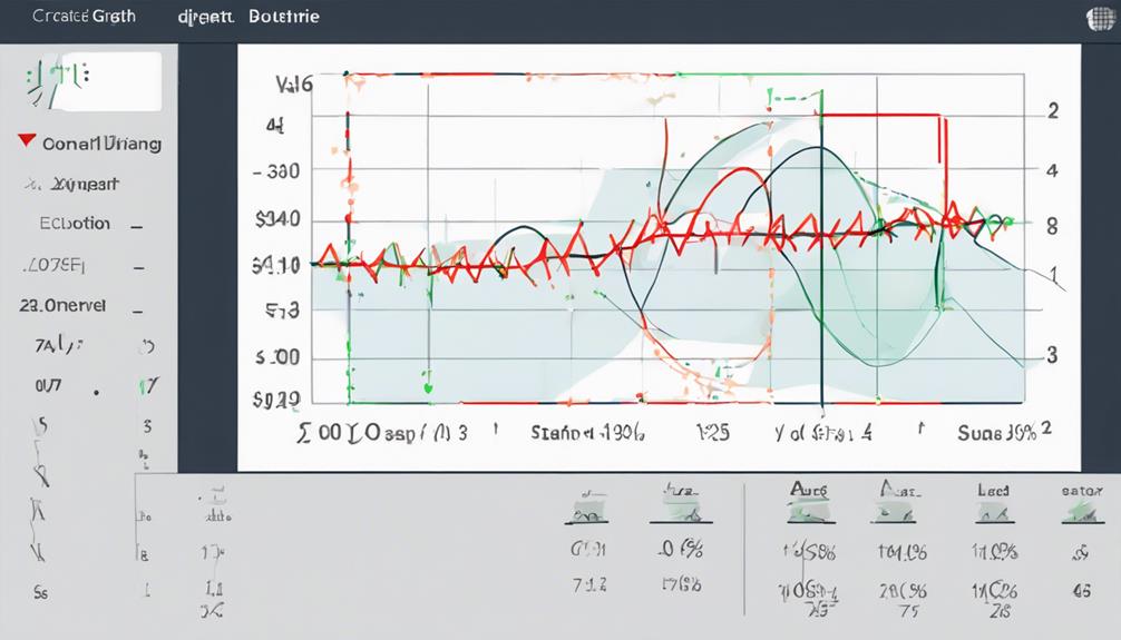 analyzing percentage change accurately