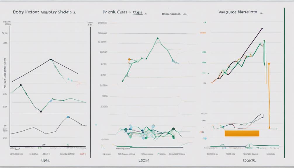 analyzing performance through case studies