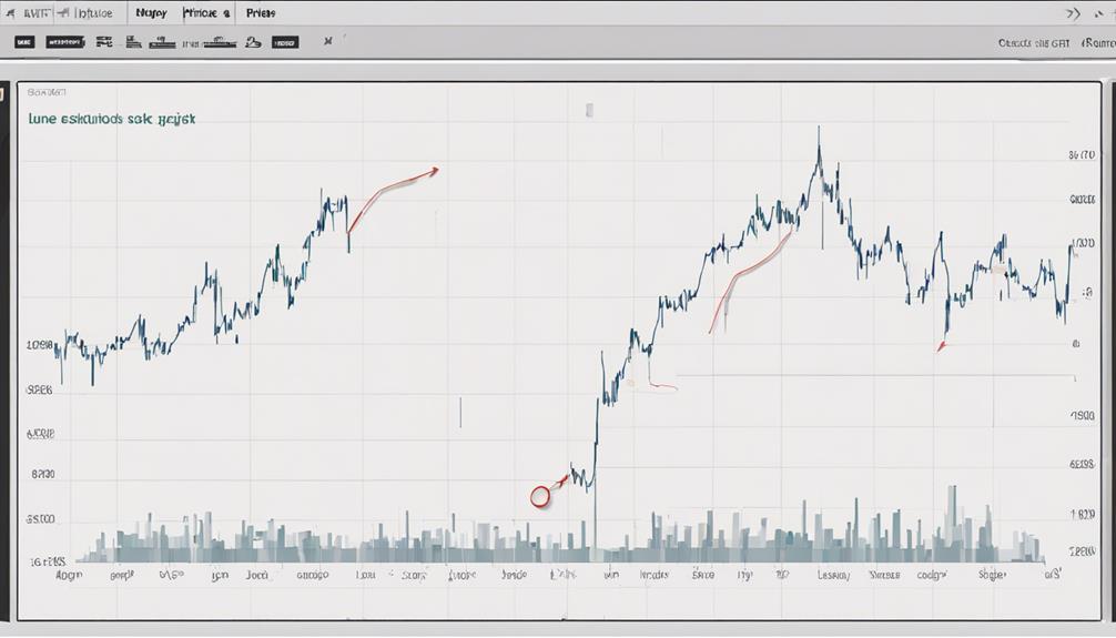 analyzing price movement trends