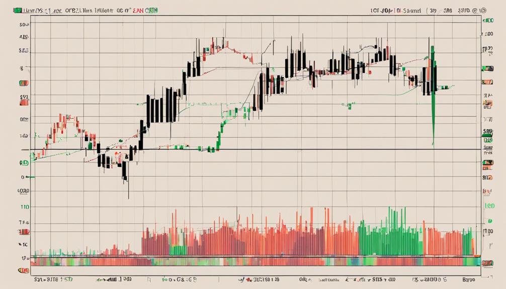 analyzing price trends effectively