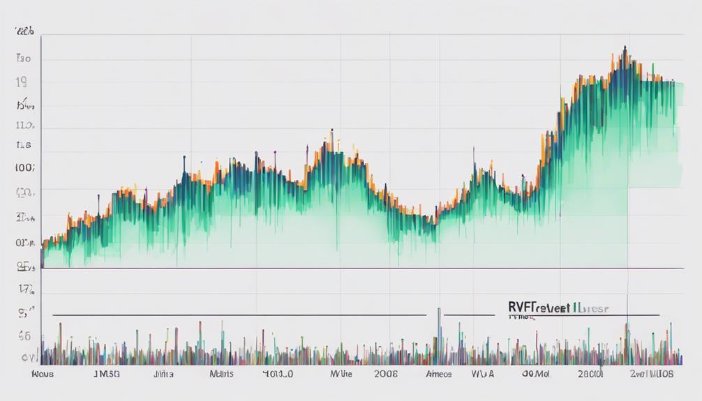 analyzing relative volatility index