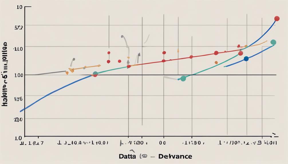 analyzing risk in investments