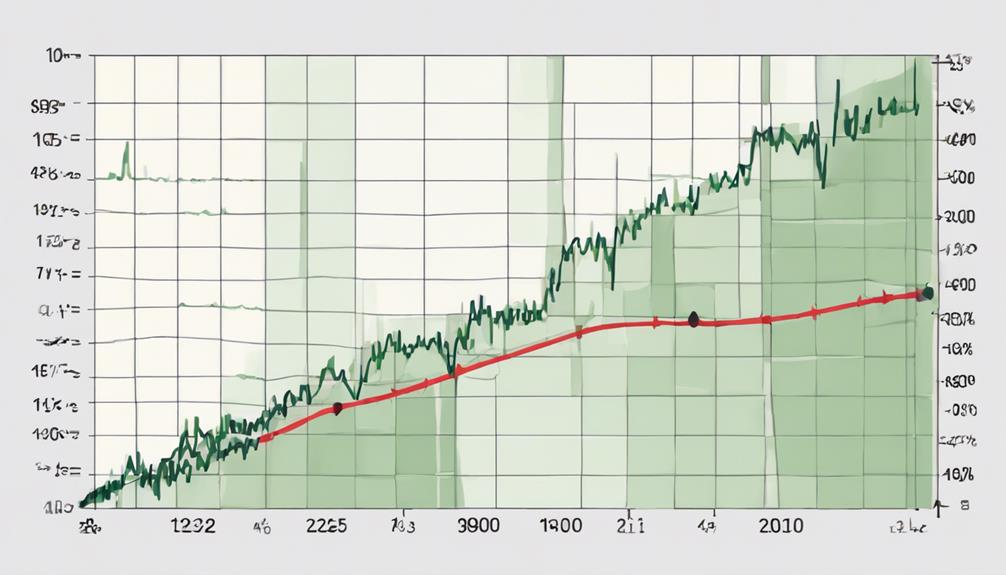 analyzing risk in investments