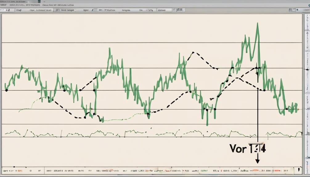 analyzing roc indicator data