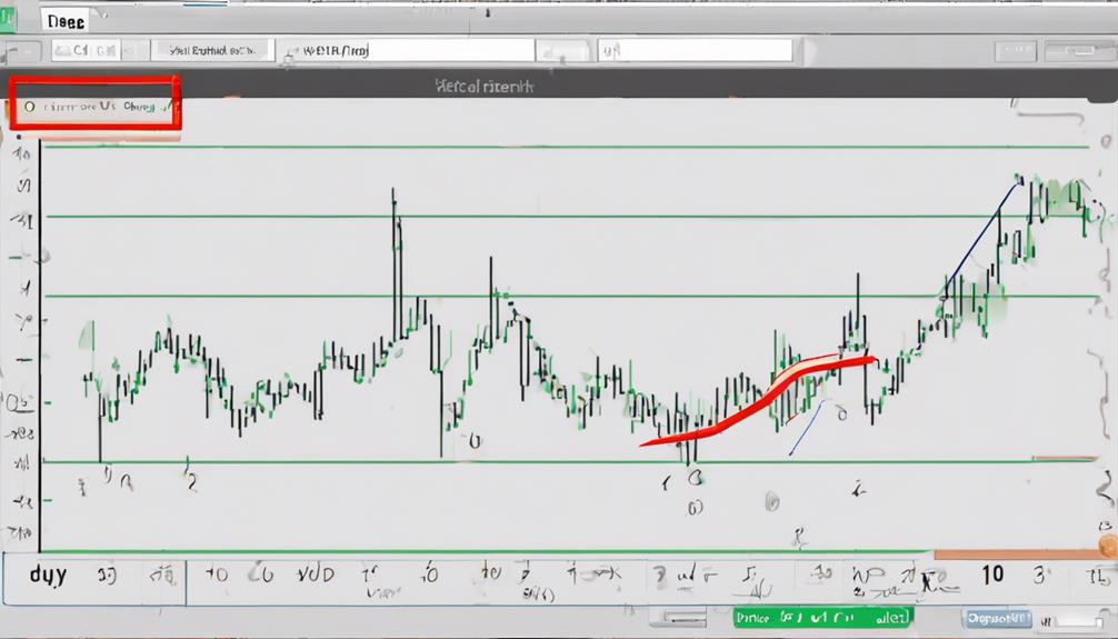 analyzing signal line movements