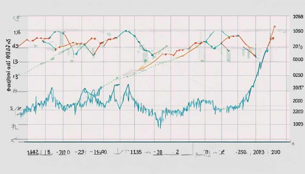 analyzing standard deviation data