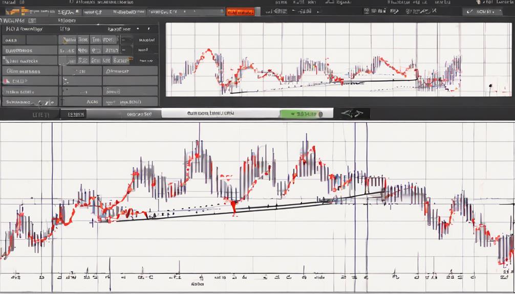 analyzing stock market indicators