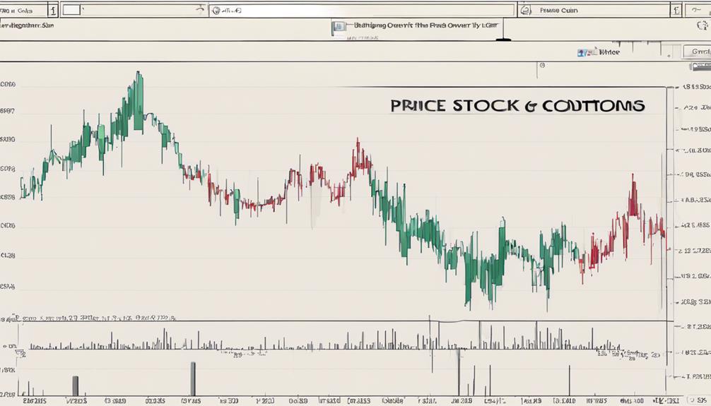 analyzing stock market indicators