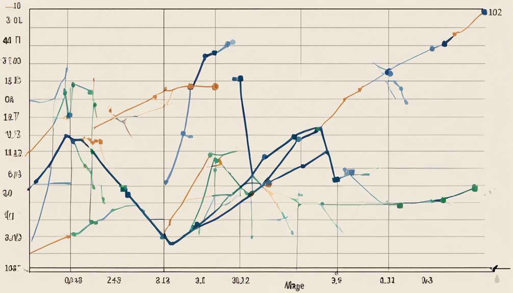 analyzing stock market trends