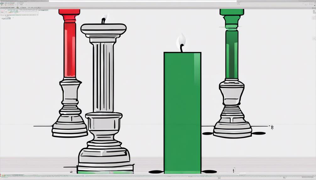 analyzing stock market trends