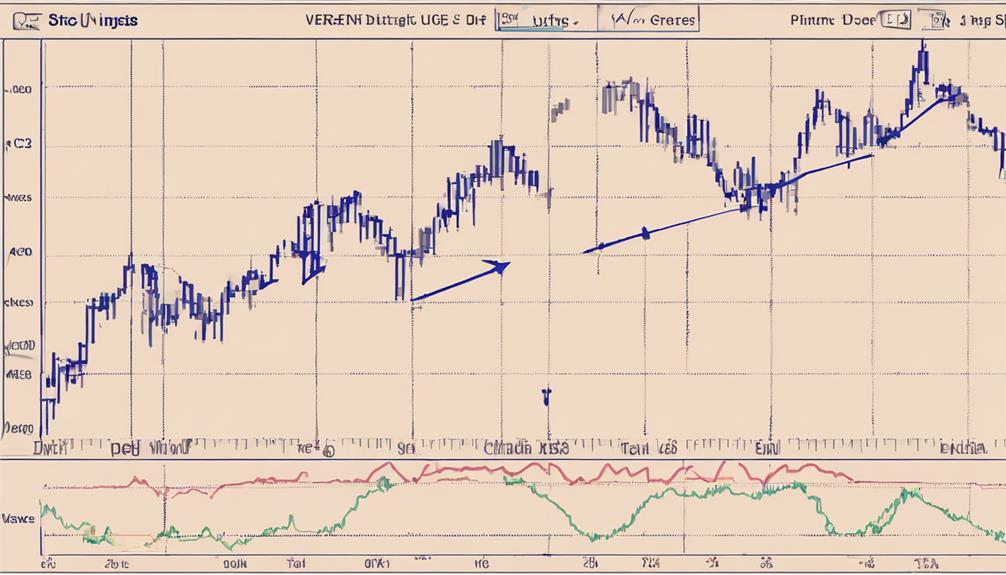 analyzing stock market trends