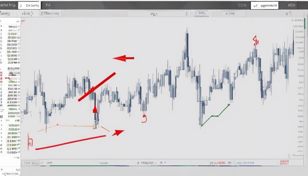 analyzing stock market trends