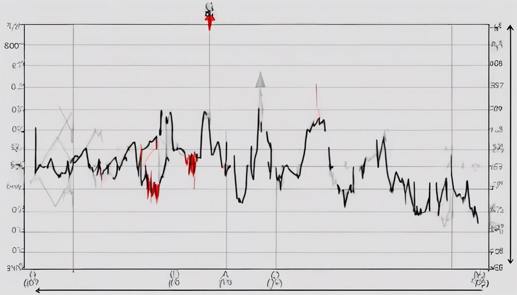 analyzing stock market trends