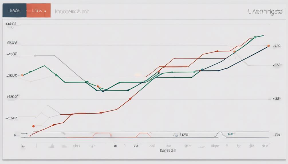 analyzing stock market trends