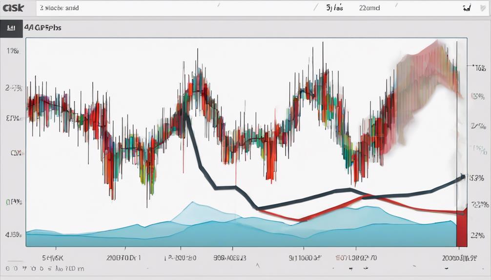 analyzing stock performance statistically