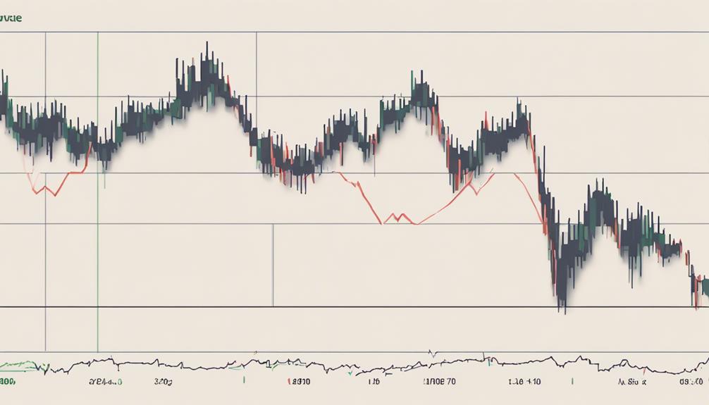 analyzing stock price trends