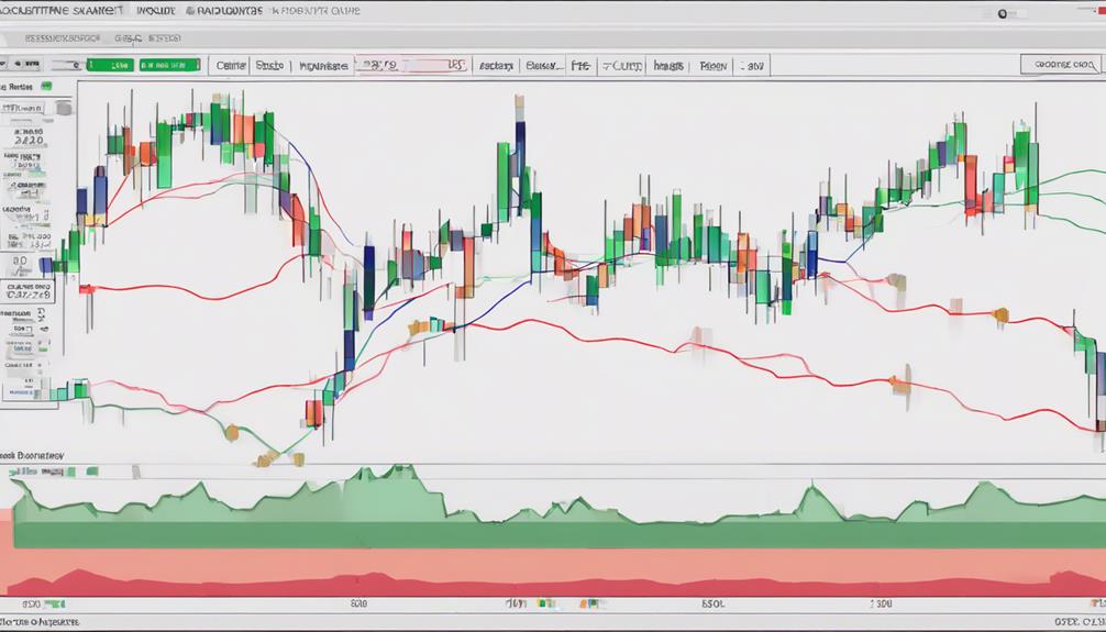 analyzing stock price volatility