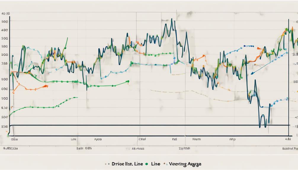 analyzing stock trends accurately