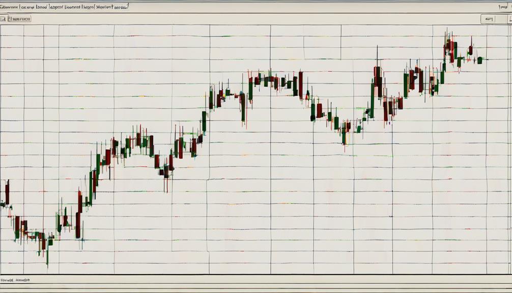 analyzing stock trends effectively