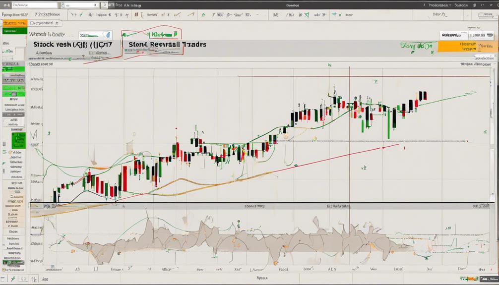 analyzing stock trends effectively