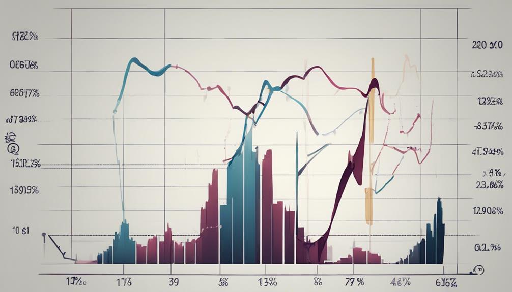 analyzing stock volatility data