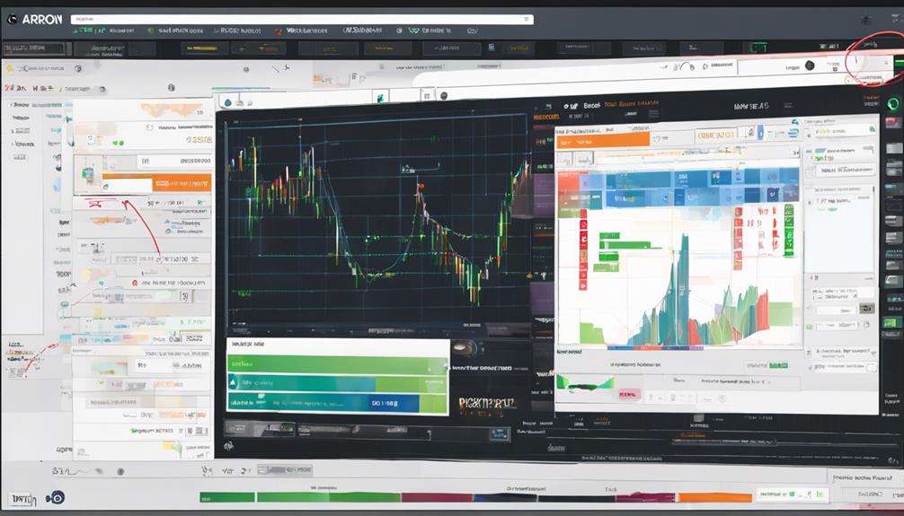 analyzing the aroon indicator