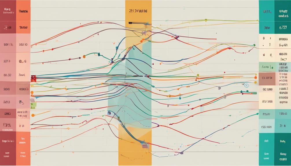 analyzing trading patterns effectively