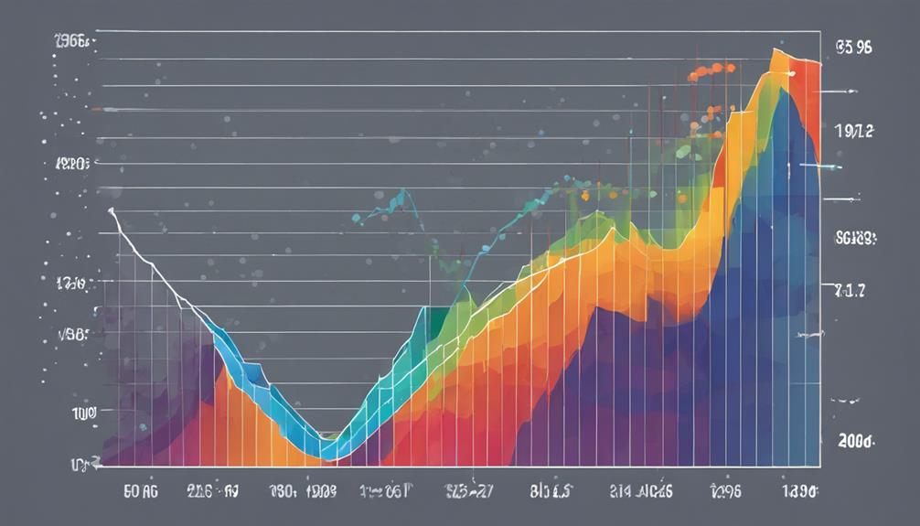 analyzing trading strategies statistically