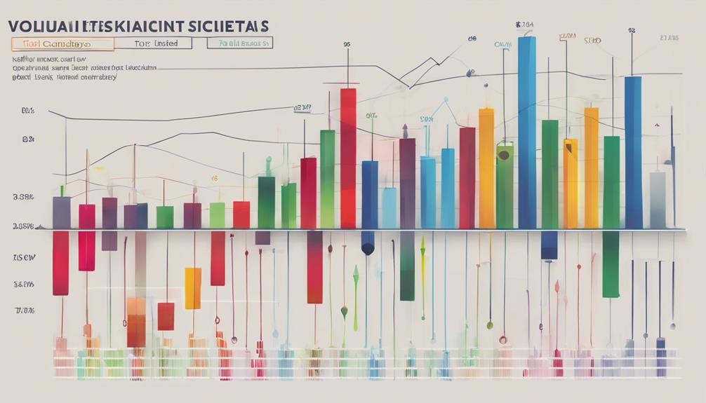 analyzing trading volume trends