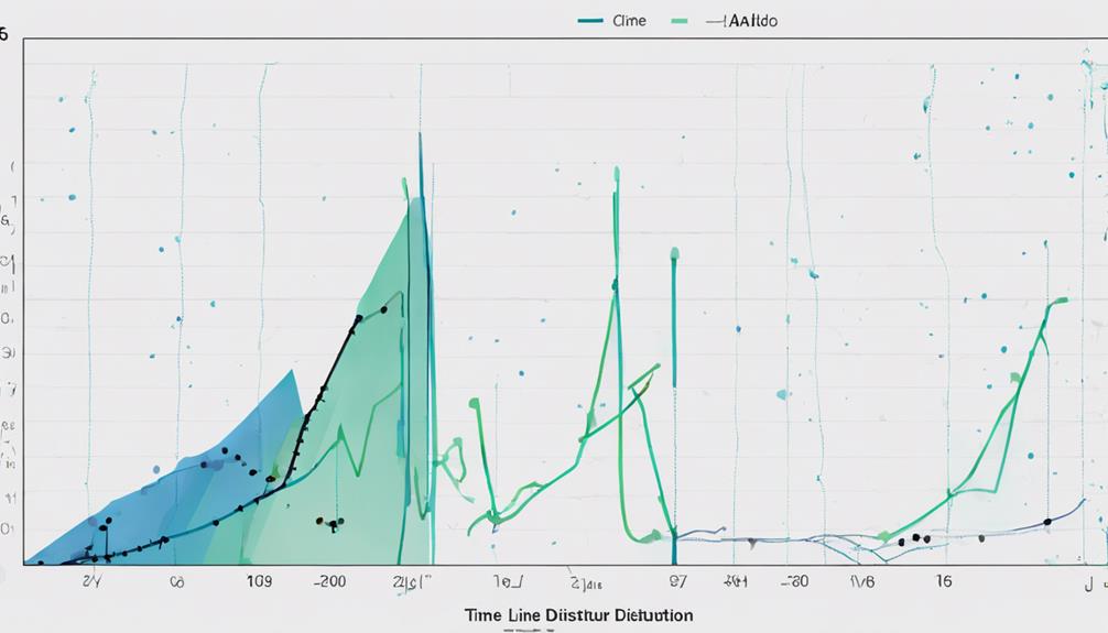 analyzing trends in adl