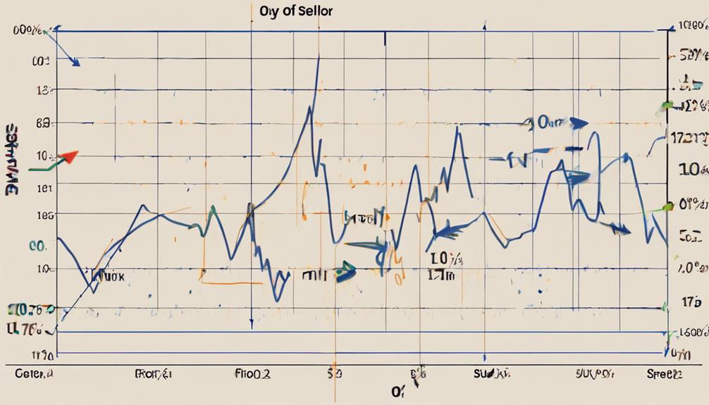 analyzing trends using aroon