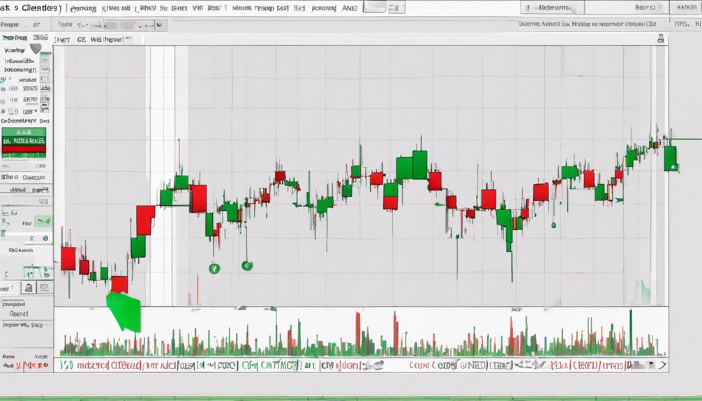 analyzing trends using cci