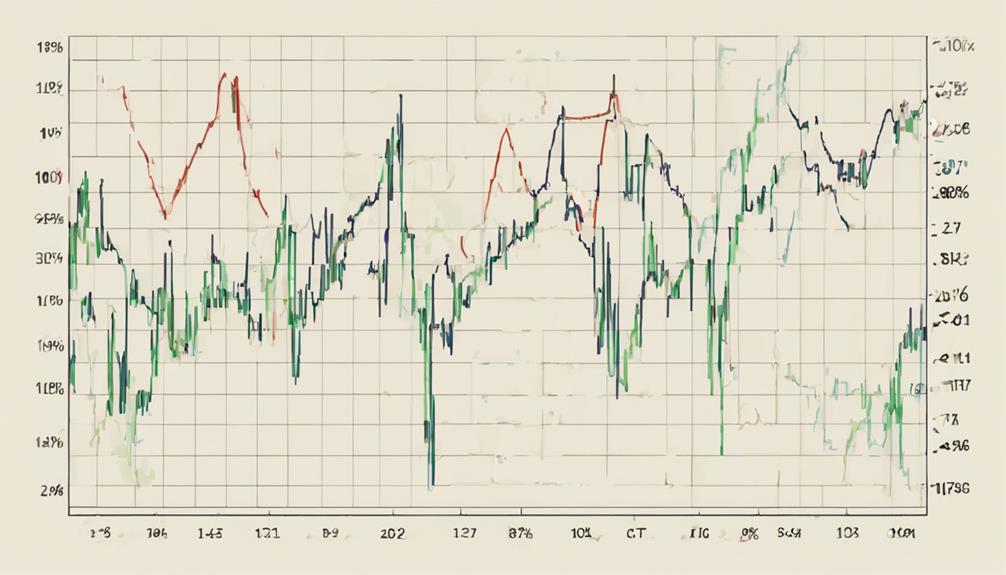 analyzing trends using statistics