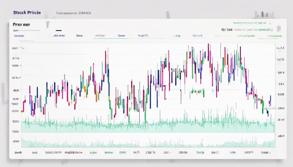 analyzing trends with averages