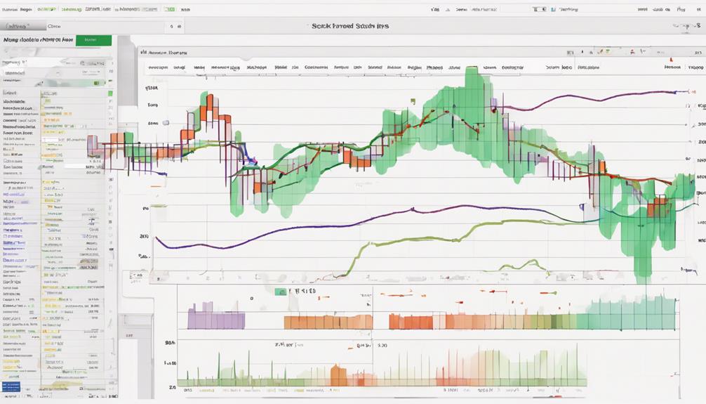 analyzing trends with averages