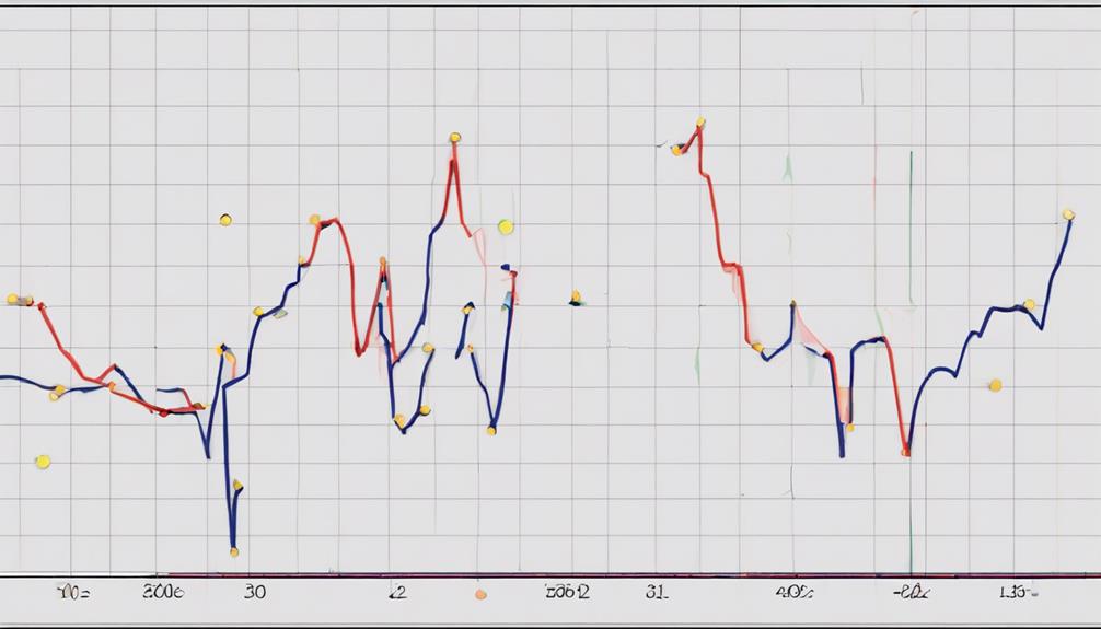 analyzing trends with crossovers