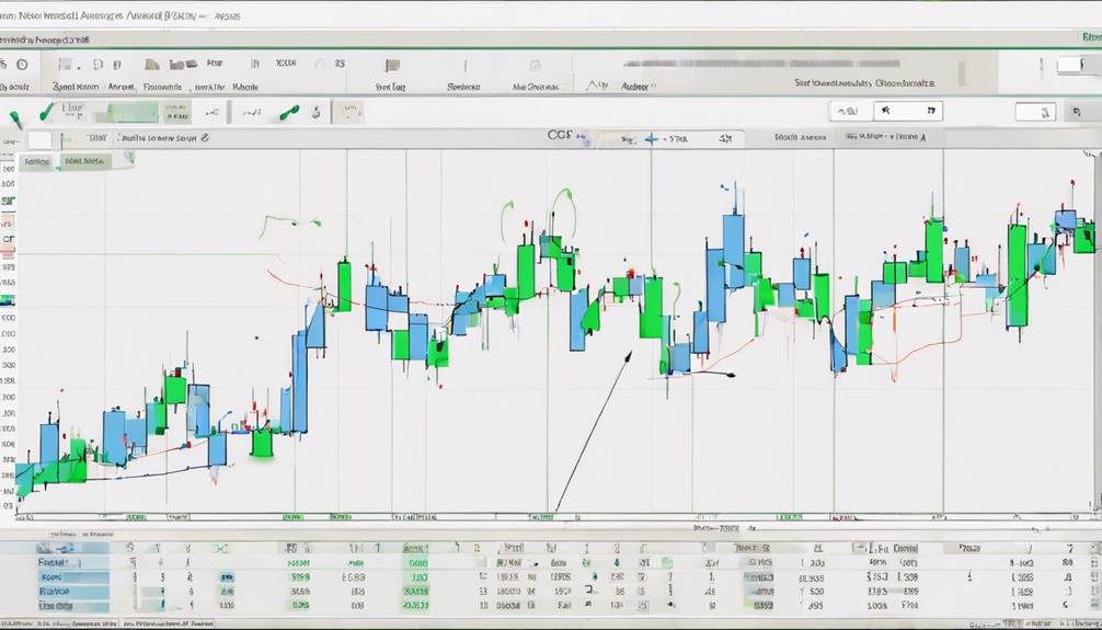 analyzing trends with precision