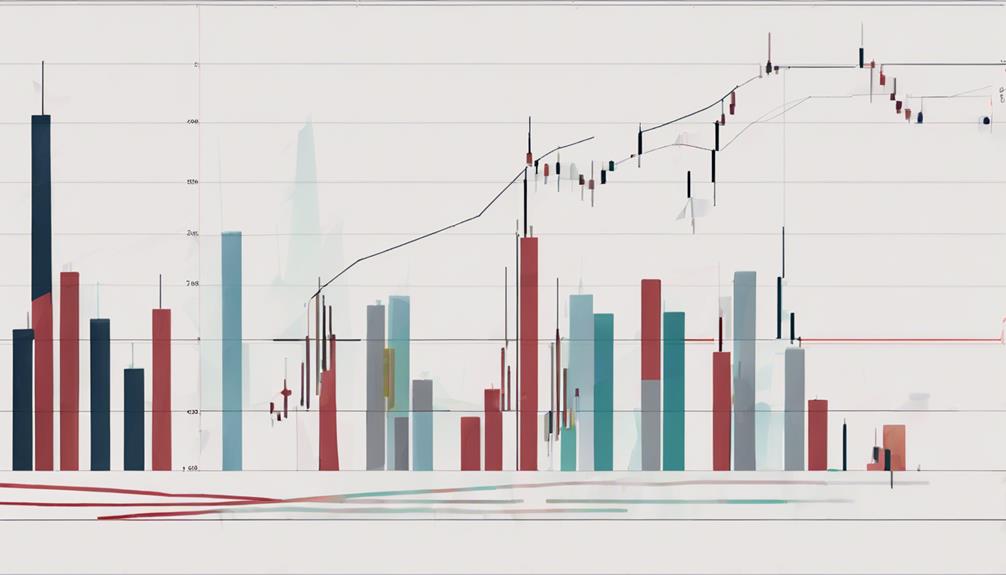 analyzing trends with volume