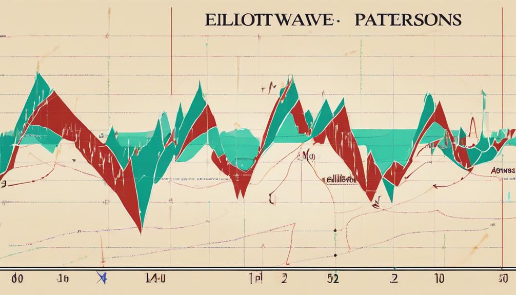 analyzing trends with waves