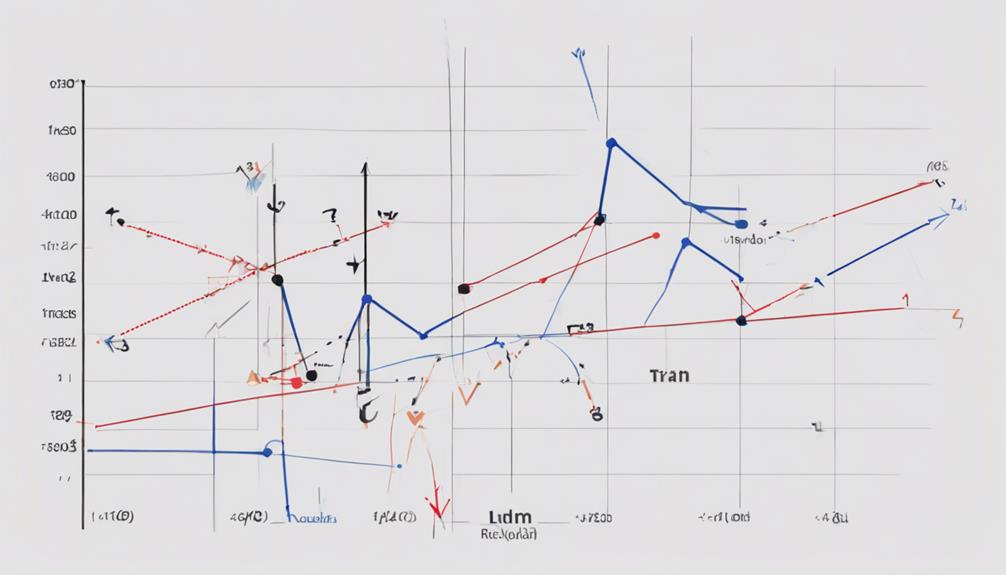 analyzing trix indicator functionality