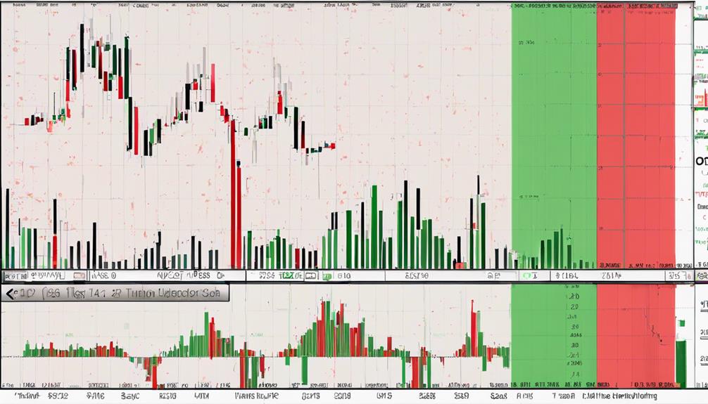 analyzing ultimate oscillator indicators