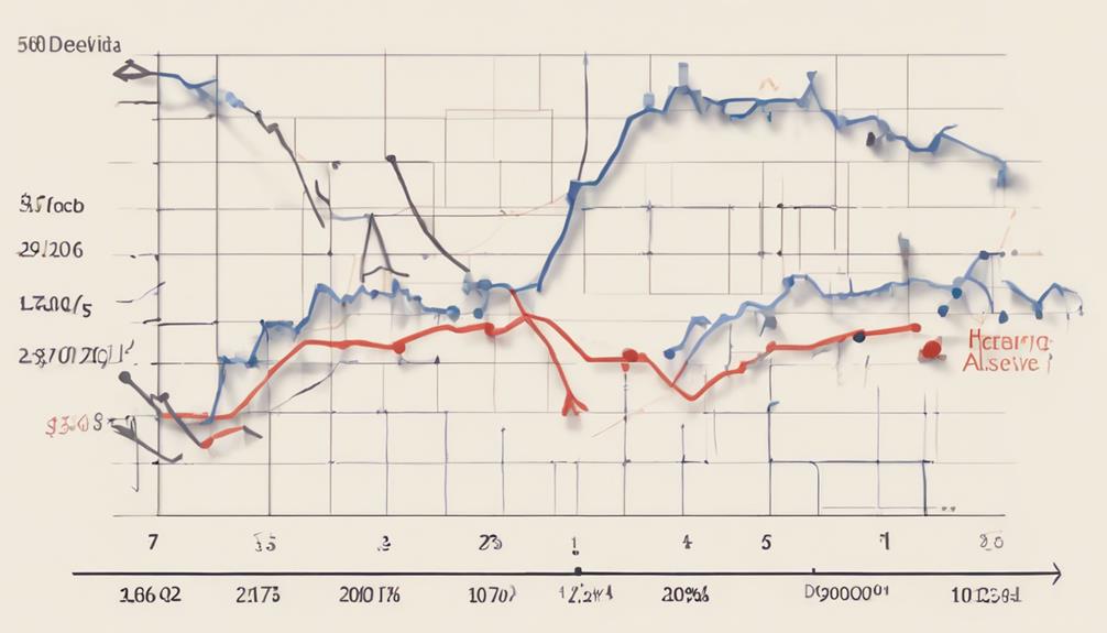 analyzing variability with precision