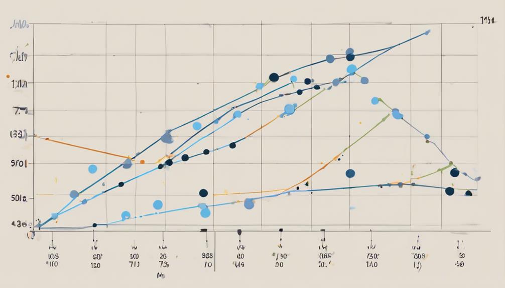 analyzing variation in data