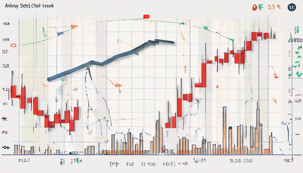 analyzing volume for obv