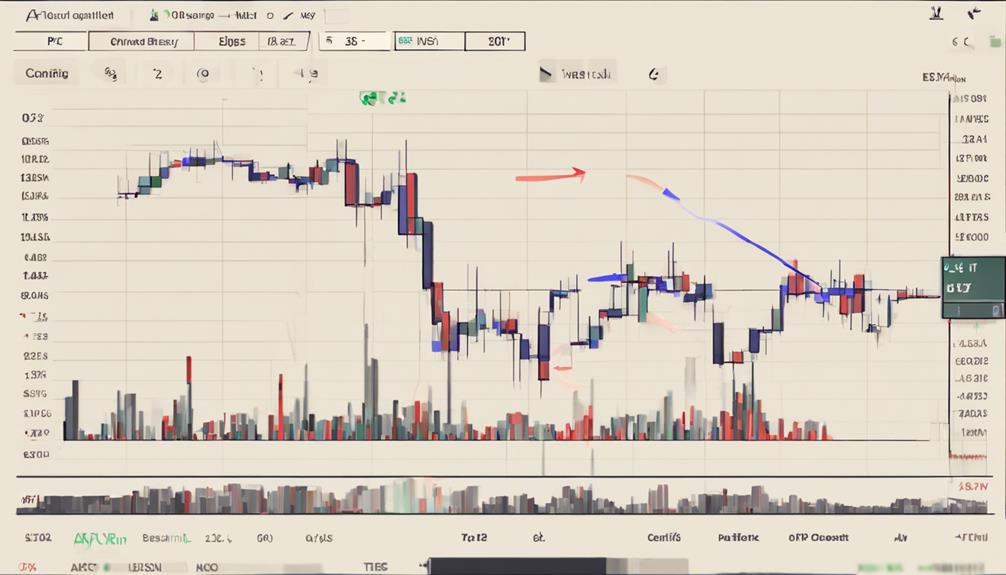 analyzing volume for trading